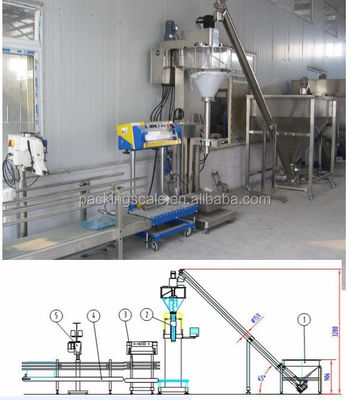 Μηχανή γεμίσματος σκόνης αλευριού 350 KG με τάση 110-480V